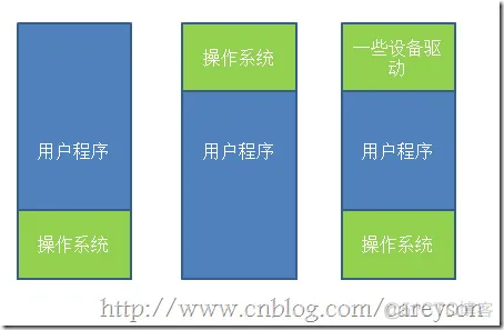 BAT面试之操作系统内存详解_qt